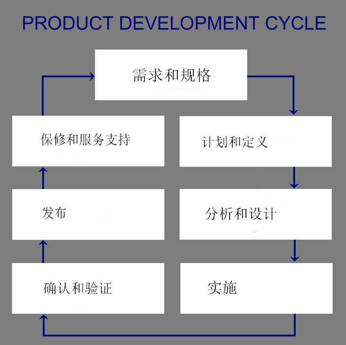 HMI – 自行开发与购买